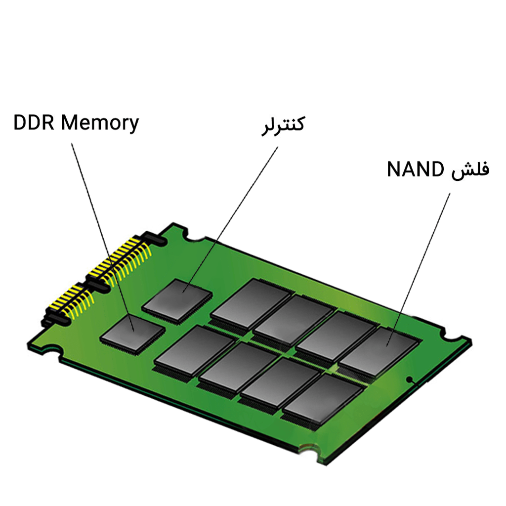 معرفی حافظه NAND