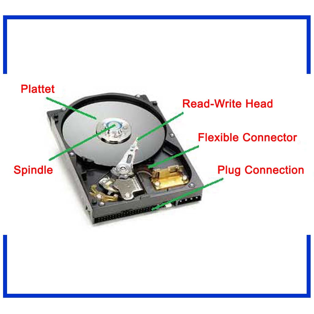 اجزای تشکیل دهنده HDD