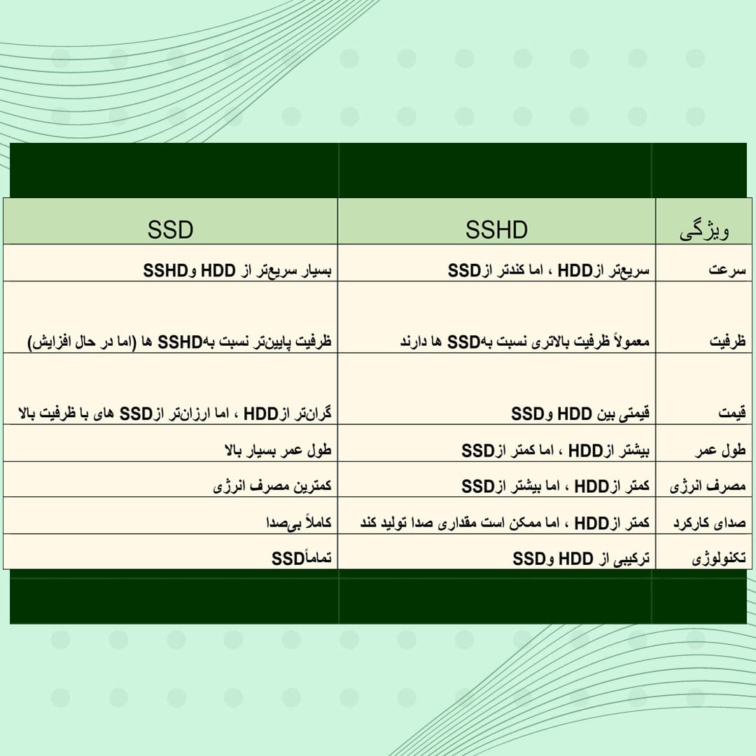 مقایسه هارد SSHD با SSD