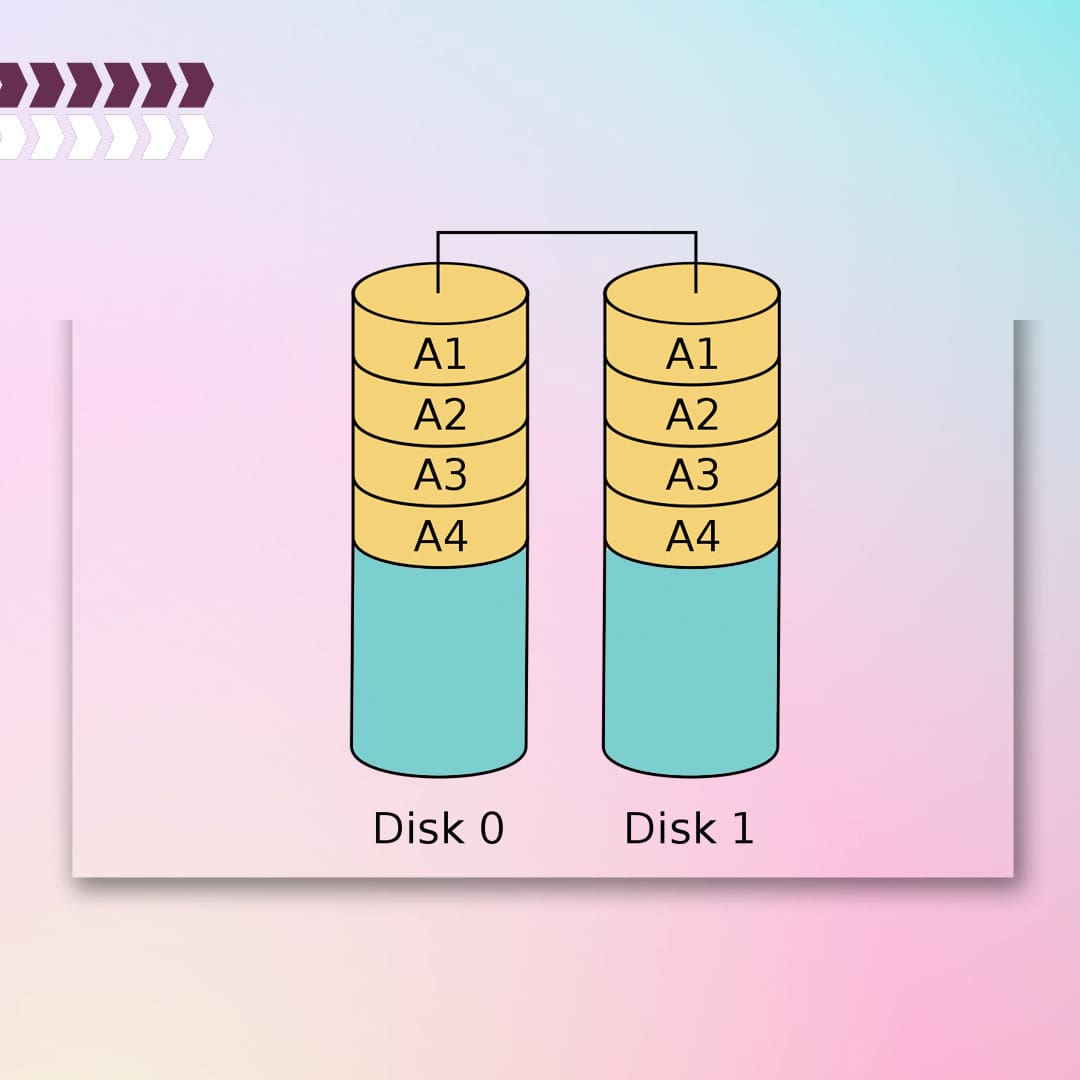 RAID 1 (Mirroring)