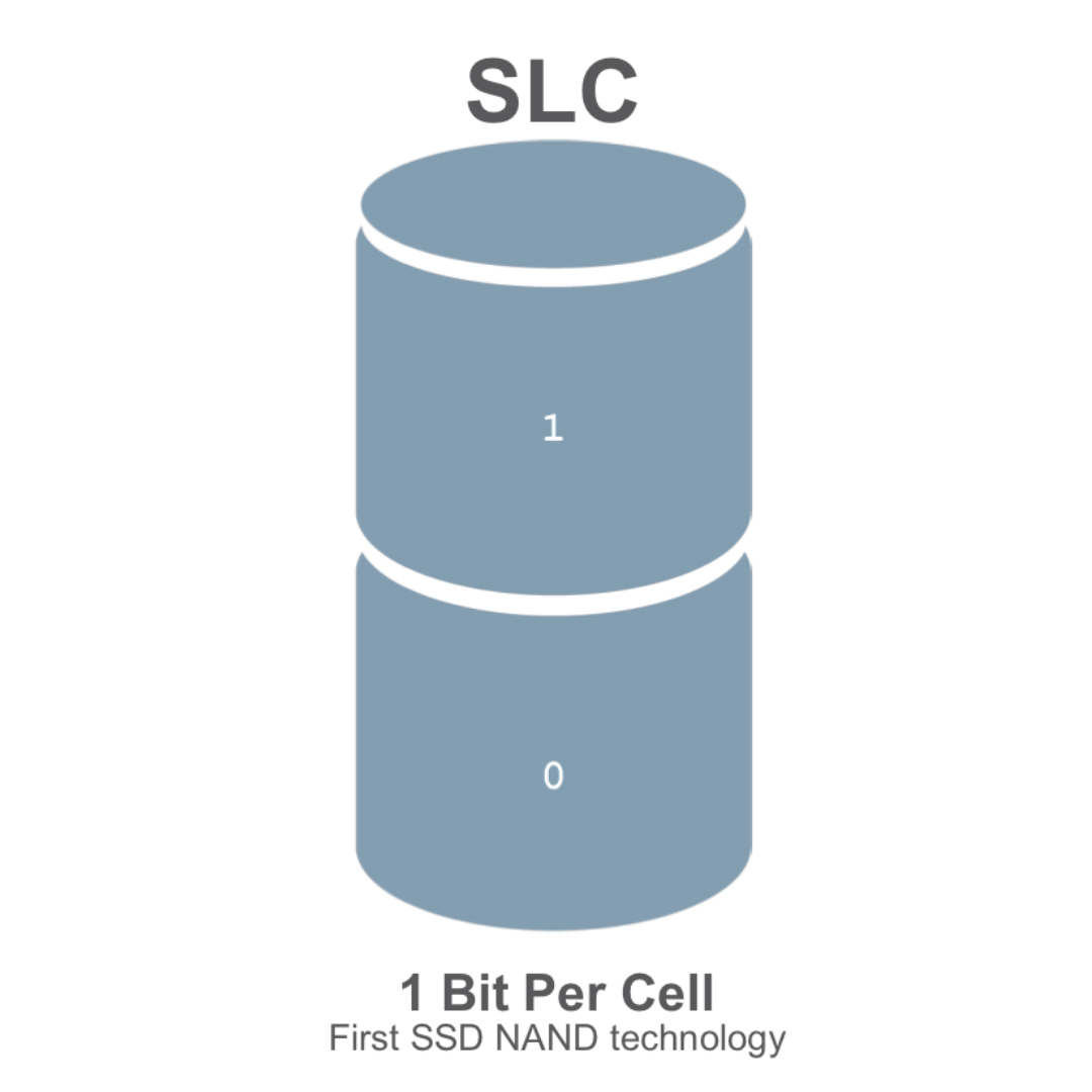 SLC (Single-Level Cell)
