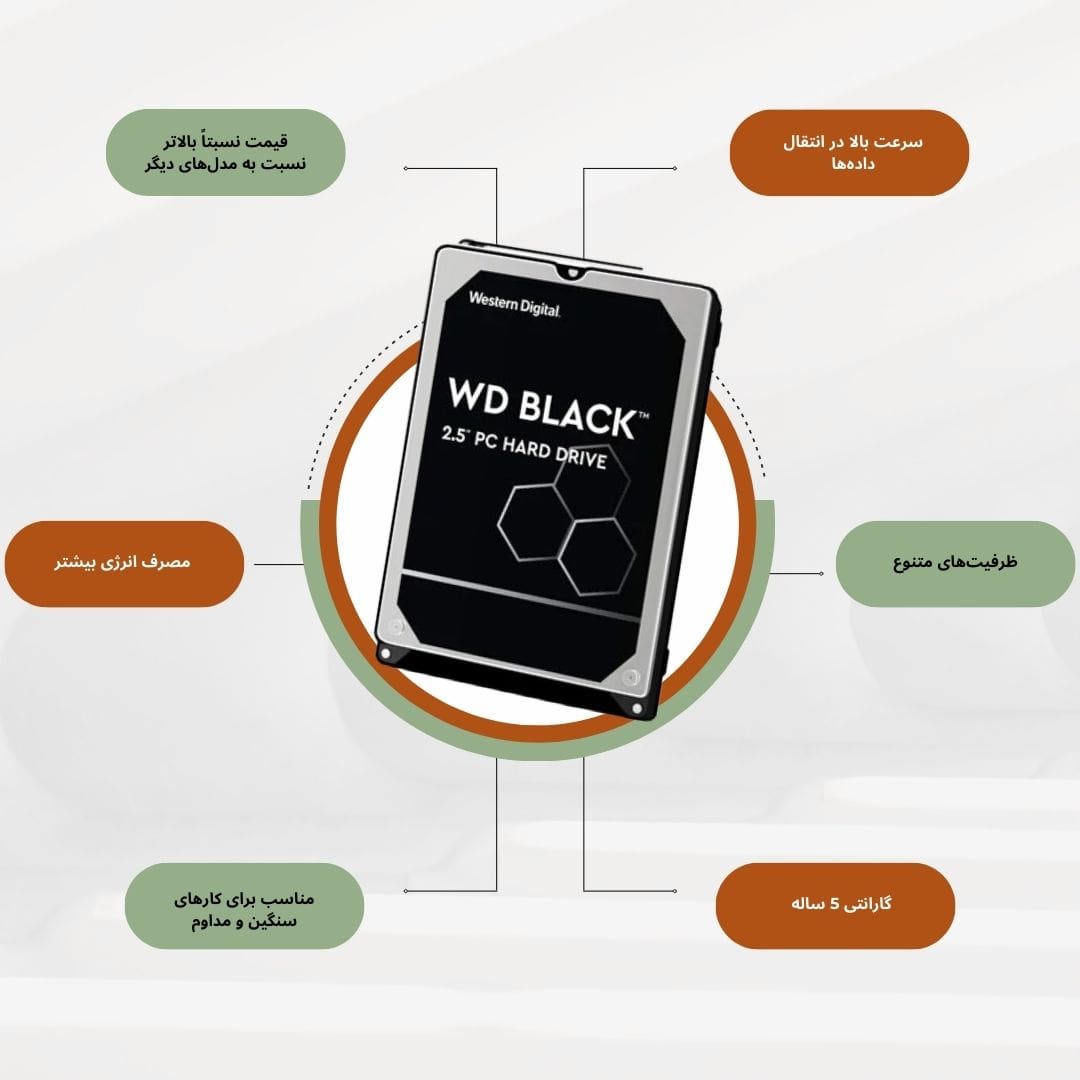 نکات مثبت و منفی هارددیسک WD Black