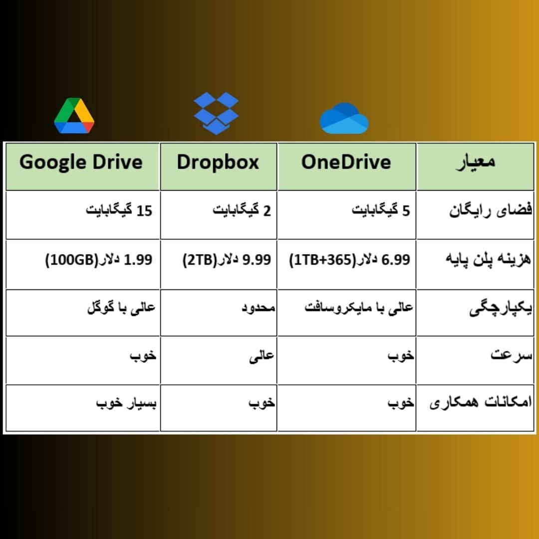 مقایسه نهایی و نکات مهم برای انتخاب