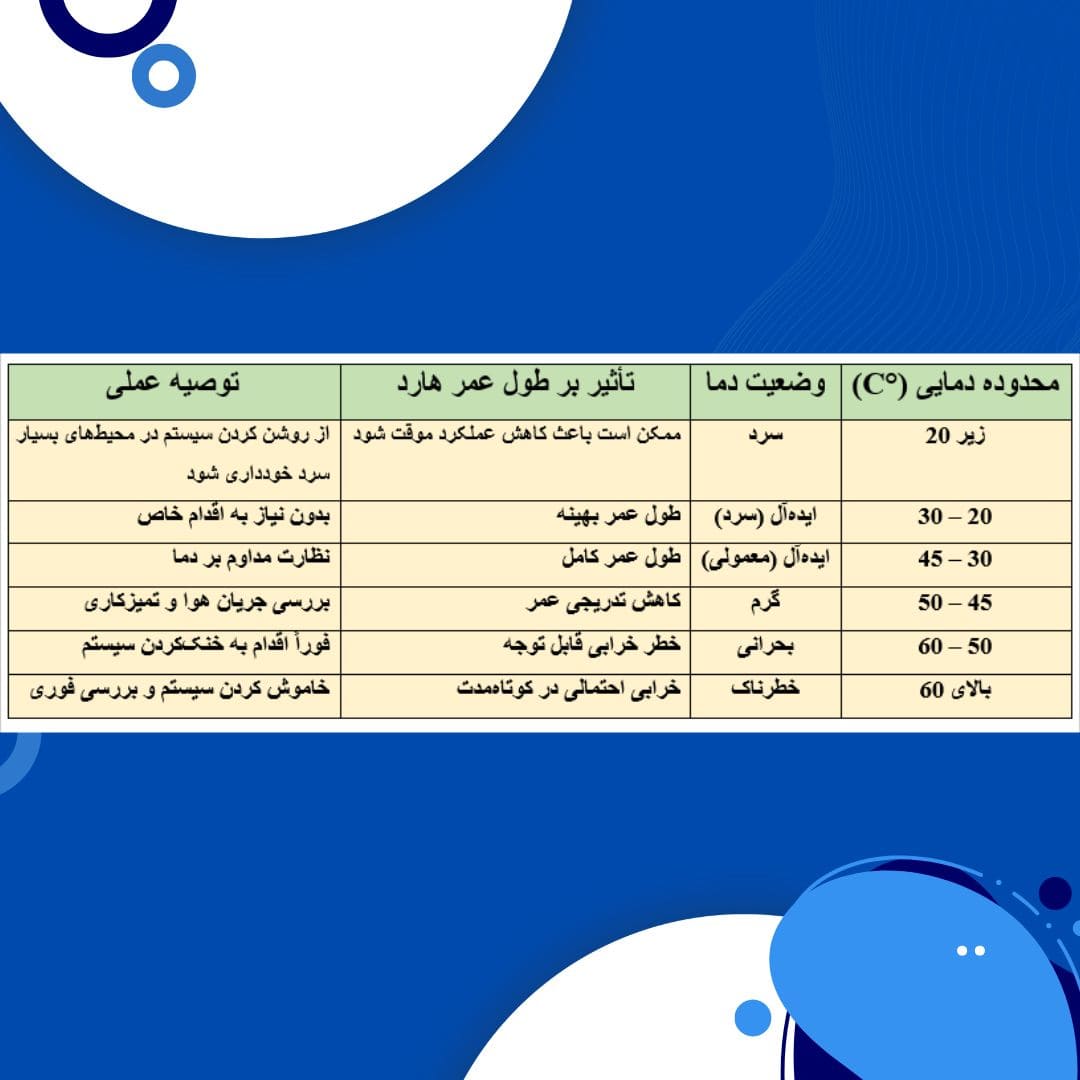 جدول دمای عملیاتی طول عمر هارد
